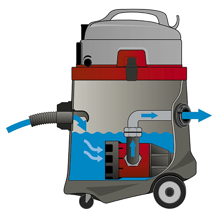 Pumpsauger N51/1 KPS inkl. Fugen-, Teich- Nassbodendüse