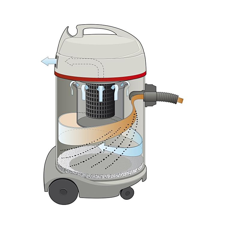 Nass/Trockensauger Waterking inkl. Fugen-, Möbel-, Trocken- boden- und Nassboden